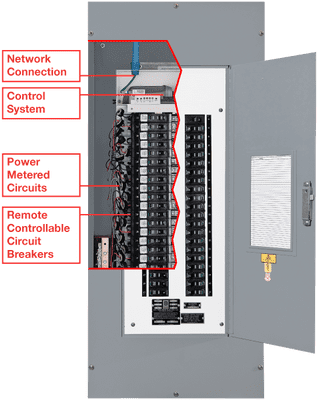 Diagram of panelboard showing control system